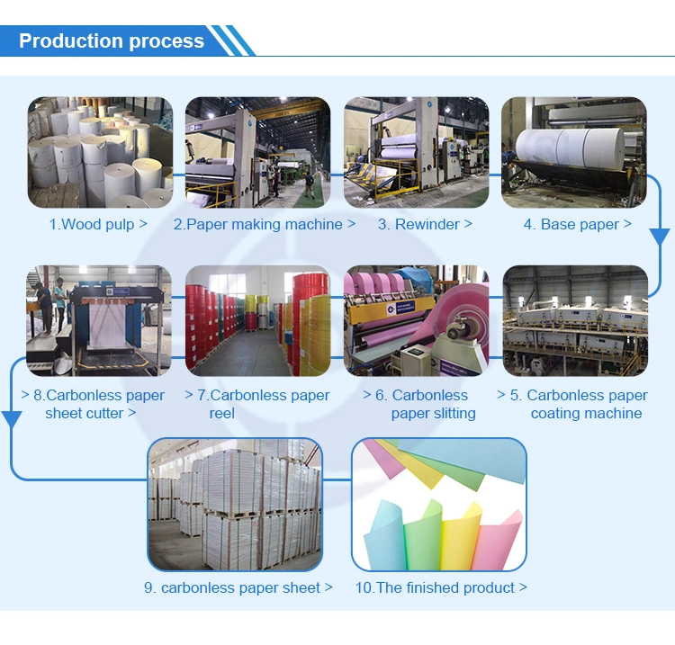 Ti&ecirc;u điểm Nh&atilde;n hiệu Giấy Carbonless NCR H&igrave;nh ảnh M&agrave;u xanh / Đen Giấy Carbonless 6